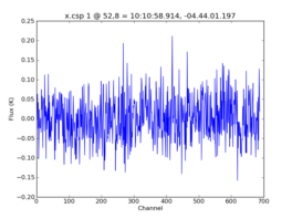 Average Spectrum at centerbox[[52pix,8pix],[1pix,1pix]]