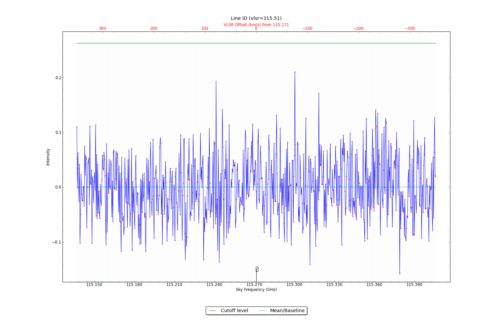 Identified lines overlaid on input spectrum #1.