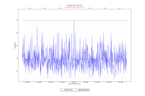 Potential lines overlaid on peak intensity plot from CubeStats_BDP.