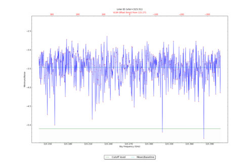 Potential lines overlaid on minimum intensity plot from CubeStats_BDP.