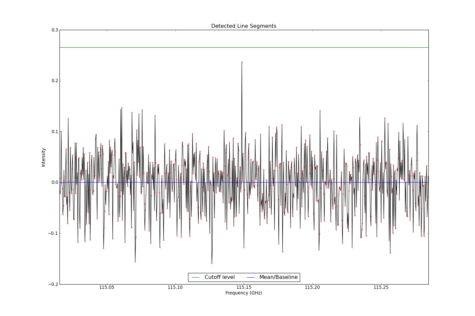 Detected line segments from input spectrum #0.