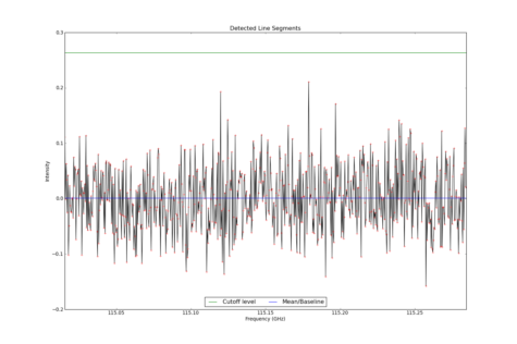 Detected line segments from input spectrum #1.