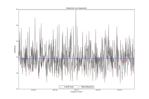 Potential lines overlaid on peak intensity plot from CubeStats_BDP.