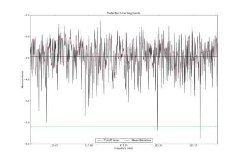 Potential lines overlaid on minimum intensity plot from CubeStats_BDP.