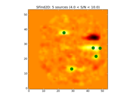 Image of input map with sources found by SFind2D overlayed in green.