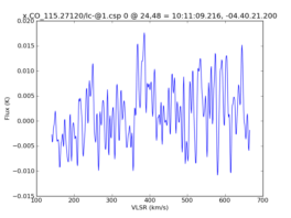 Average Spectrum at centerbox[[24pix,48pix],[1pix,1pix]]