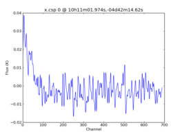 Average Spectrum at centerbox[[10h11m01.974s,-04d42m14.62s],[1pix,1pix]]