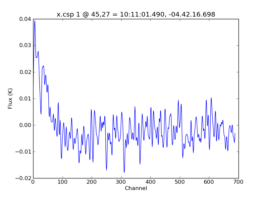 Average Spectrum at centerbox[[45pix,27pix],[1pix,1pix]]