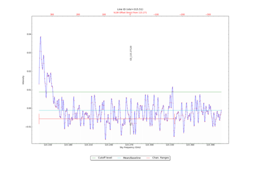Identified lines overlaid on input spectrum #0.