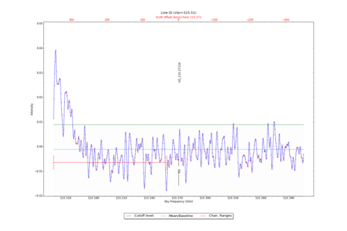 Identified lines overlaid on input spectrum #1.
