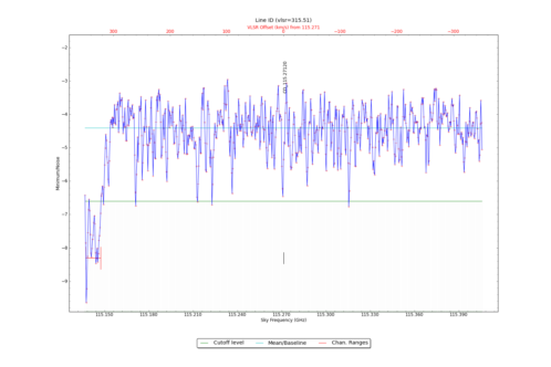 Potential lines overlaid on minimum intensity plot from CubeStats_BDP.