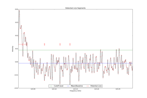 Detected line segments from input spectrum #1.