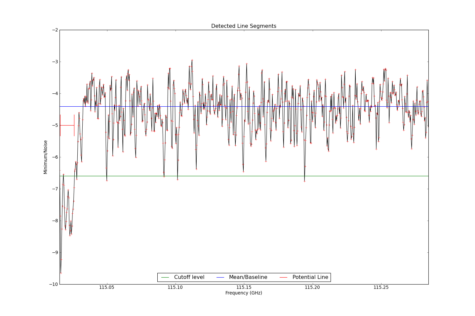 Potential lines overlaid on minimum intensity plot from CubeStats_BDP.