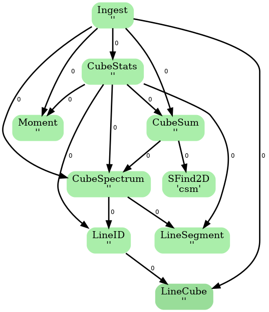 ADMIT Flow Diagram