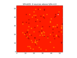 Image of input map with sources found by SFind2D overlayed in green.