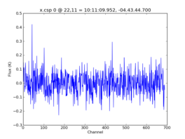 Average Spectrum at centerbox[[22pix,11pix],[1pix,1pix]]