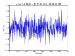 Average Spectrum at centerbox[[48pix,43pix],[1pix,1pix]]