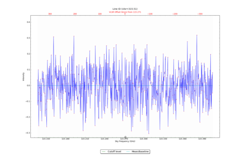Identified lines overlaid on input spectrum #1.