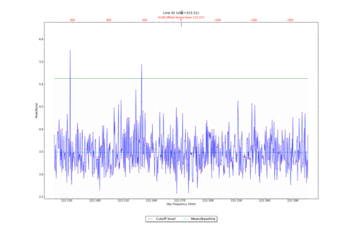 Potential lines overlaid on peak intensity plot from CubeStats_BDP.