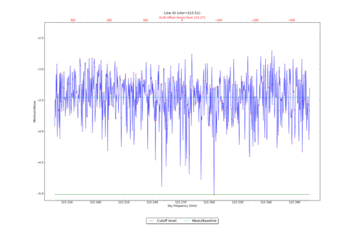Potential lines overlaid on minimum intensity plot from CubeStats_BDP.