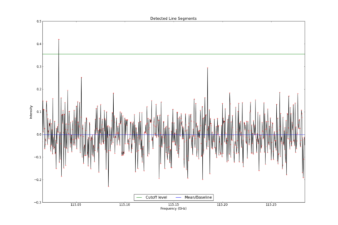 Detected line segments from input spectrum #0.