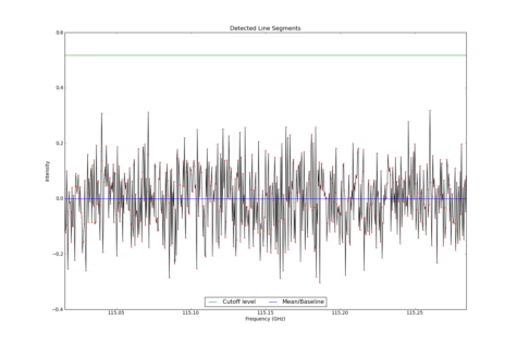 Detected line segments from input spectrum #1.