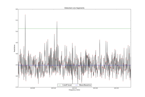 Potential lines overlaid on peak intensity plot from CubeStats_BDP.
