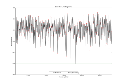 Potential lines overlaid on minimum intensity plot from CubeStats_BDP.