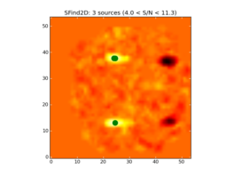 Image of input map with sources found by SFind2D overlayed in green.