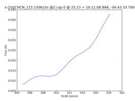 Average Spectrum at centerbox[[25pix,13pix],[1pix,1pix]]