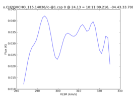 Average Spectrum at centerbox[[24pix,13pix],[1pix,1pix]]