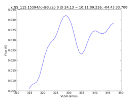Average Spectrum at centerbox[[24pix,13pix],[1pix,1pix]]