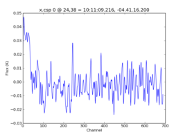 Average Spectrum at centerbox[[24pix,38pix],[1pix,1pix]]