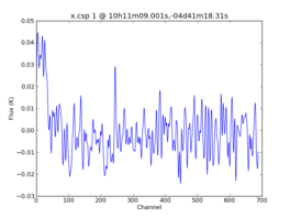 Average Spectrum at centerbox[[10h11m09.001s,-04d41m18.31s],[1pix,1pix]]