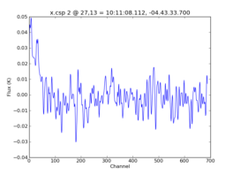 Average Spectrum at centerbox[[27pix,13pix],[1pix,1pix]]
