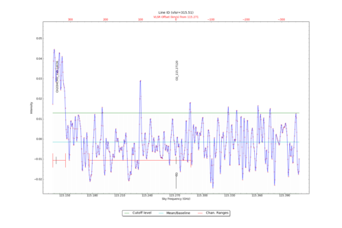 Identified lines overlaid on input spectrum #1.