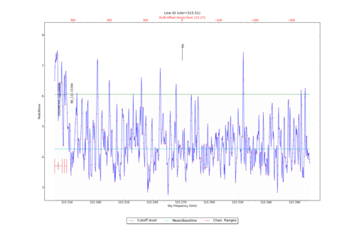 Potential lines overlaid on peak intensity plot from CubeStats_BDP.
