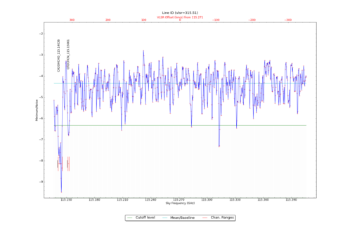 Potential lines overlaid on minimum intensity plot from CubeStats_BDP.