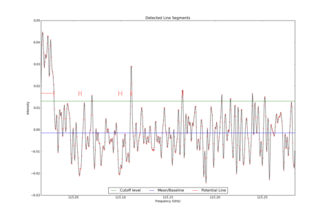 Detected line segments from input spectrum #1.