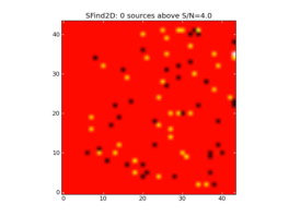Image of input map with sources found by SFind2D overlayed in green.