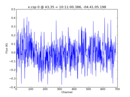 Average Spectrum at centerbox[[43pix,35pix],[1pix,1pix]]