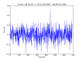 Average Spectrum at centerbox[[34pix,41pix],[1pix,1pix]]