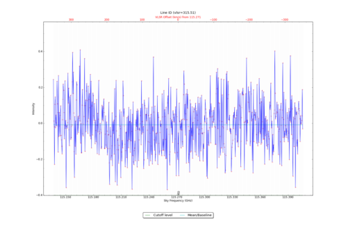 Identified lines overlaid on input spectrum #0.