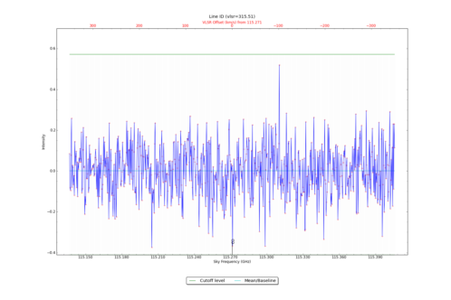 Identified lines overlaid on input spectrum #1.