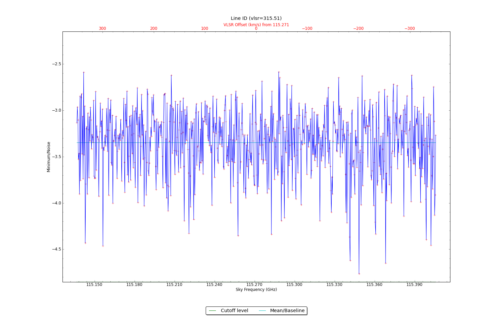 Potential lines overlaid on minimum intensity plot from CubeStats_BDP.