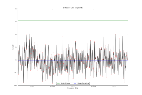 Detected line segments from input spectrum #0.