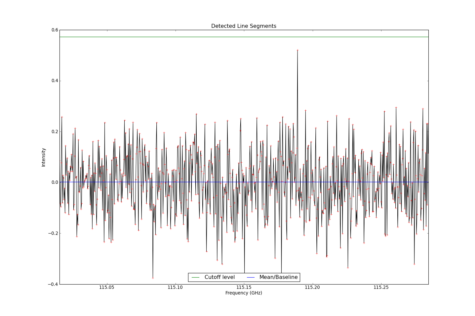 Detected line segments from input spectrum #1.