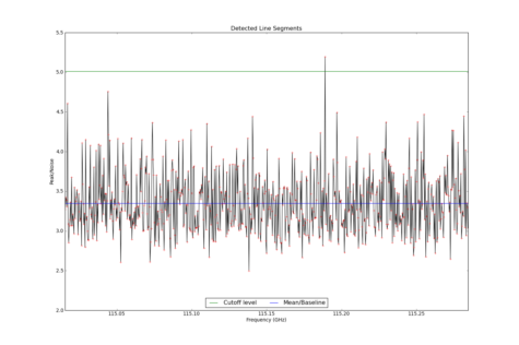 Potential lines overlaid on peak intensity plot from CubeStats_BDP.