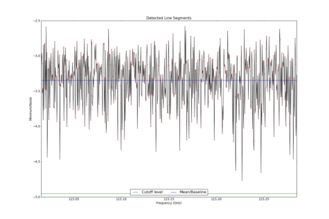 Potential lines overlaid on minimum intensity plot from CubeStats_BDP.