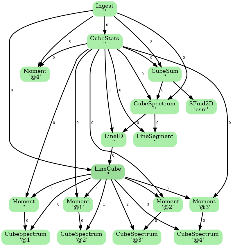 ADMIT Flow Diagram